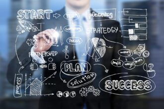 Strategia biznesowa